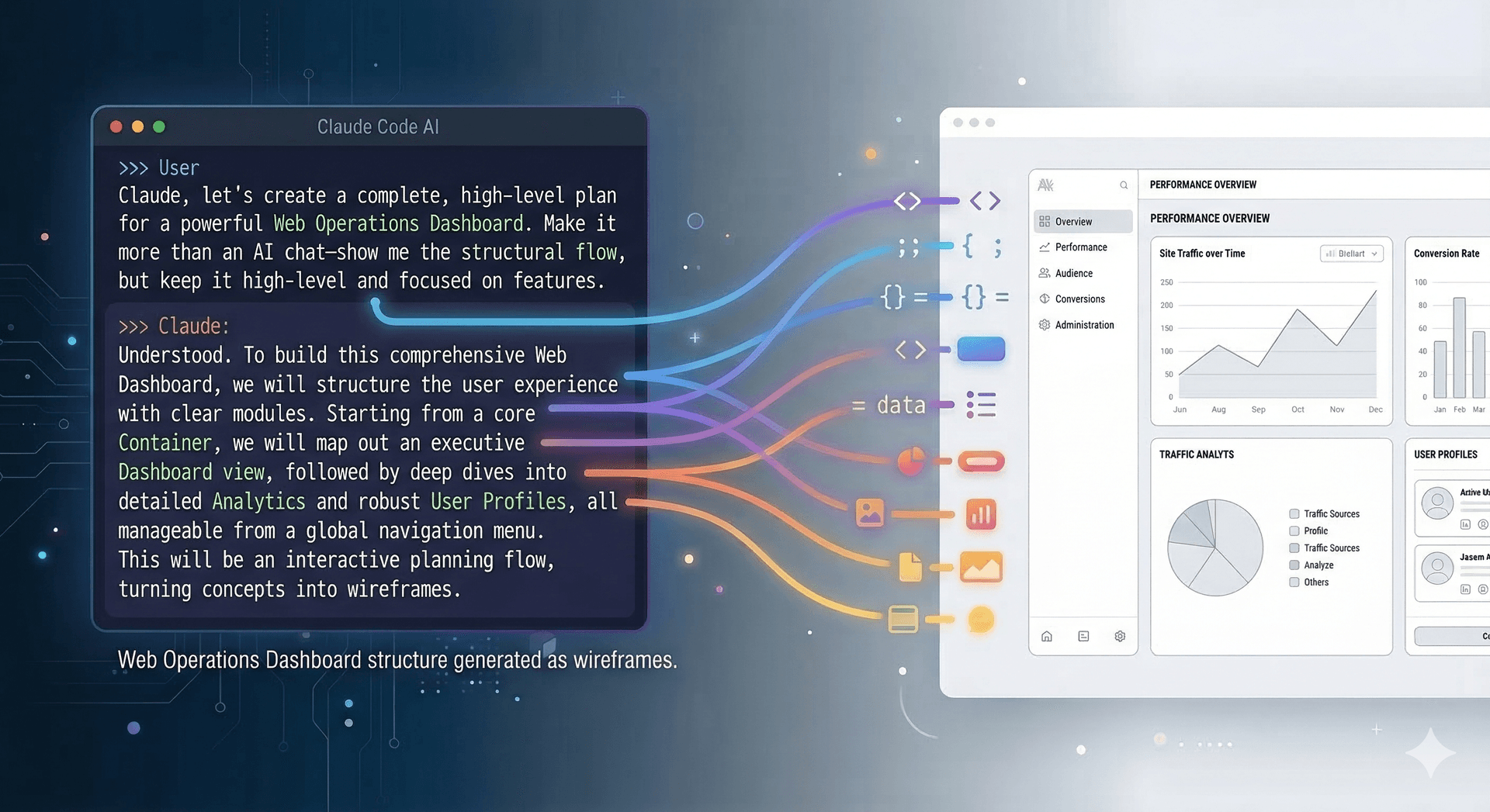Designing wireframes with AI before writing code